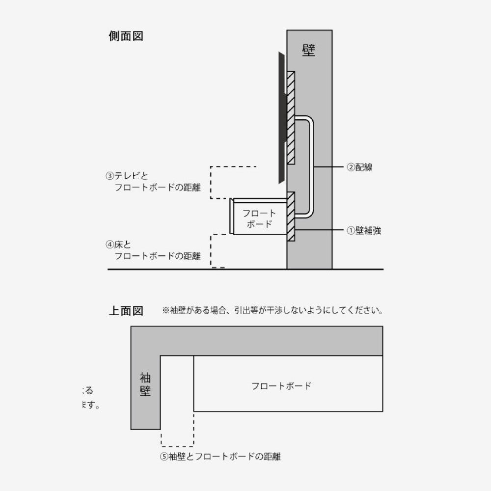 フロートボード
